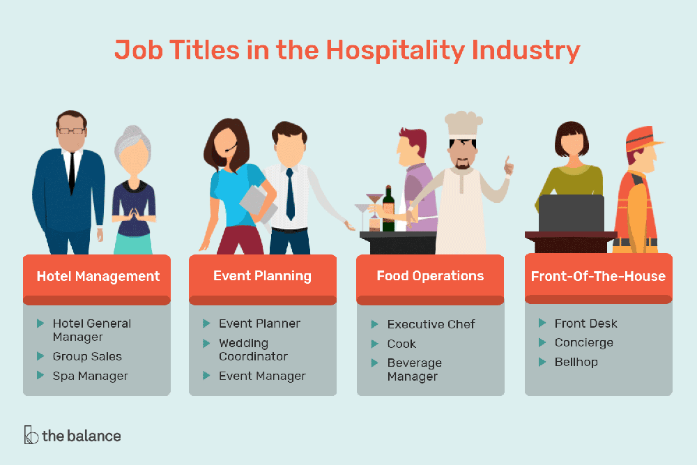 hospitality trends